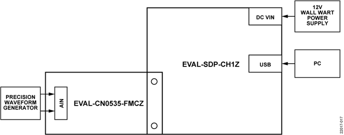 Hardware Setup