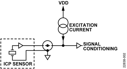 ICP Accelerometer Block Connection