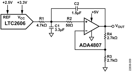 DAC with Buffer