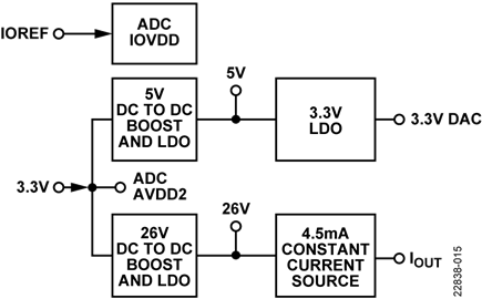 Block Schematic of the Power Section
