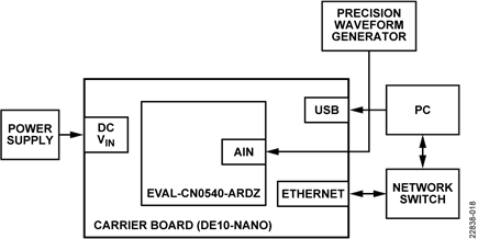 Setup Block Diagram