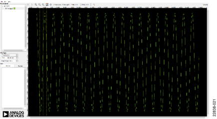 Time Domain Data