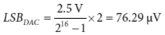 Formula 12 - The LSB of the DAC with a gained output.
