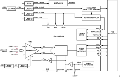 Figure 1. CN0577 Simplified Block Diagram Figure 1. CN0577 Simplified Block Diagram
