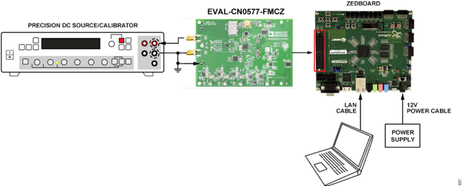 Figure 25. EVAL-CN0577-FMCZ System Test Setup for Noise Test Figure 25. EVAL-CN0577-FMCZ System Test Setup for Noise Test