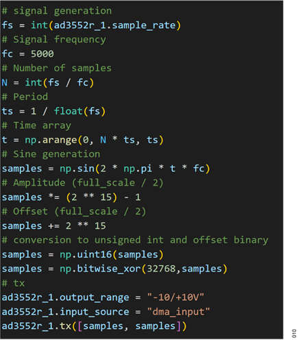 Figure 10. Example DAC Output Generation with Python