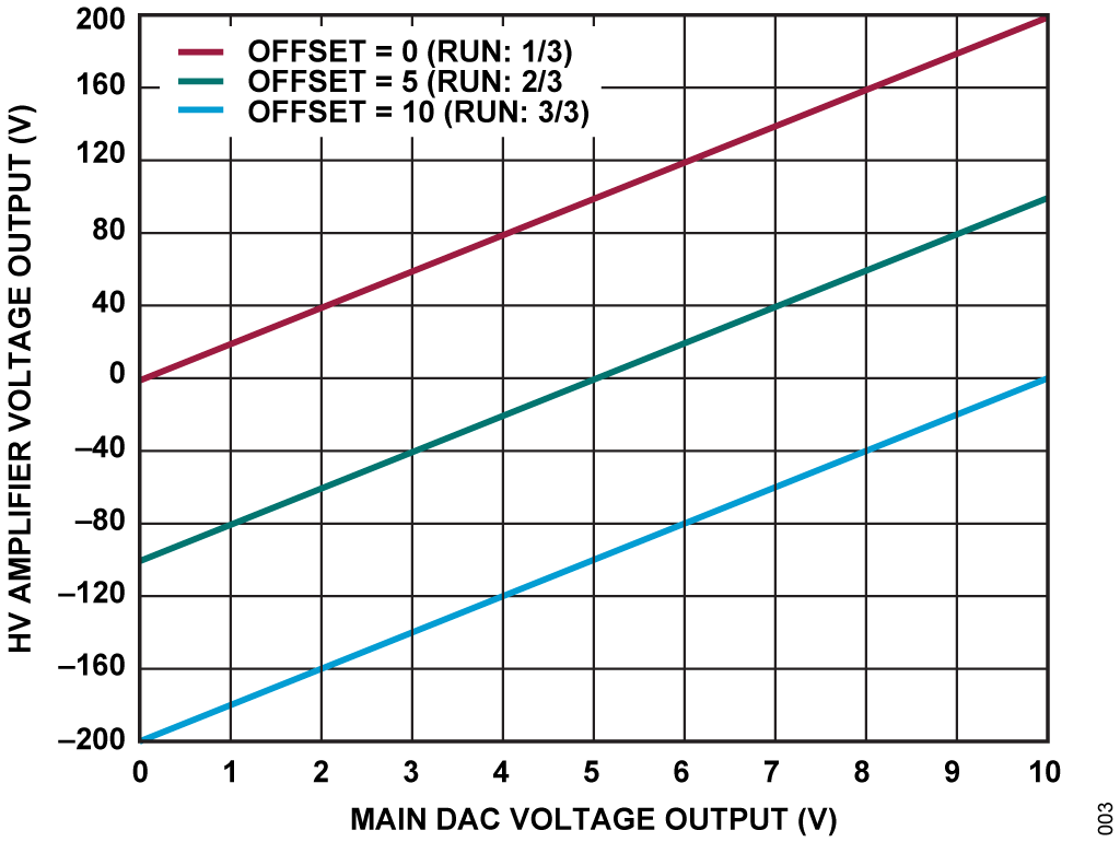Figure 3. Output Span Simulation.