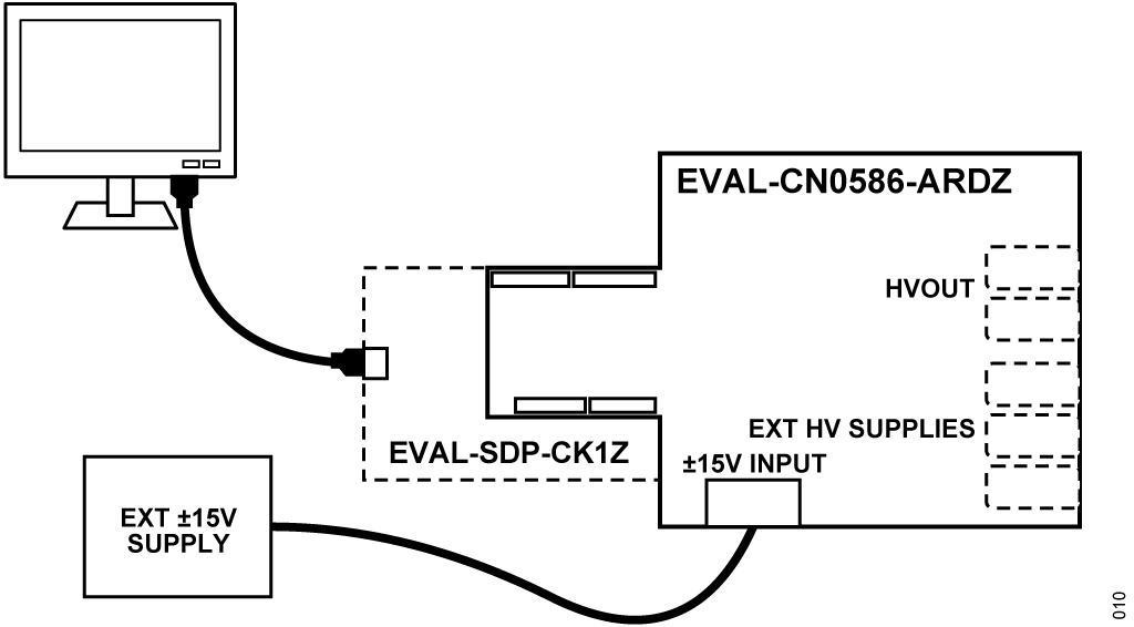 Figure 10. Hardware Setup.