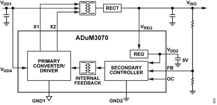 Figure 2. CN0590 Power Isolation Circuitry