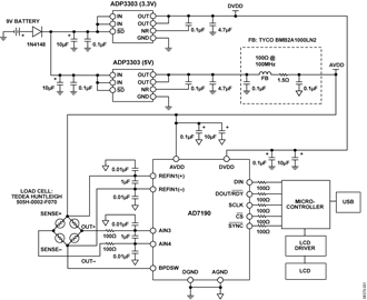 Weigh Scale System Using the AD7190