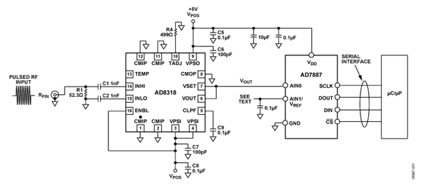 Software Calibrated RF Measurement System