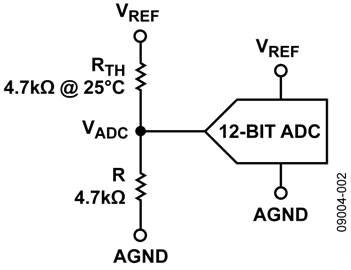 Simple Temperature Sensor Circuit Implemented with the ADuC7122