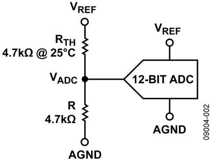 Simple Temperature Sensor Circuit Implemented with the ADuC7122