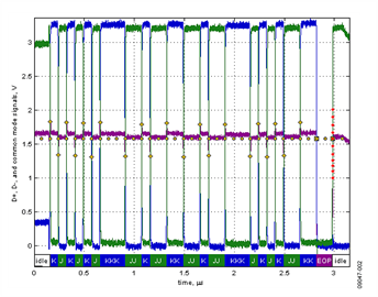 Full Speed Test Packet Traffic Driven