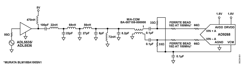 Schematic of the ADL5535 Driving the AD9268 16-Bit ADC