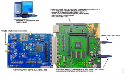 SAR ADC Converter Evaluation Platform
