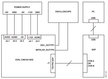 Functional Diagram of Test Setup
