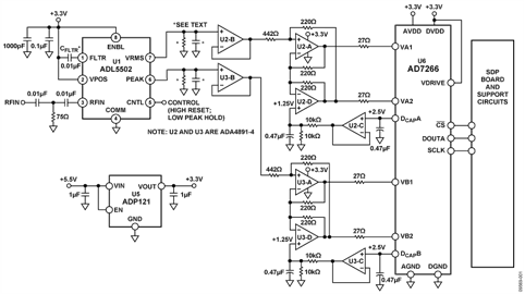 High Speed, Low Power, Crest Factor, Peak, and RMS Power Measurement System