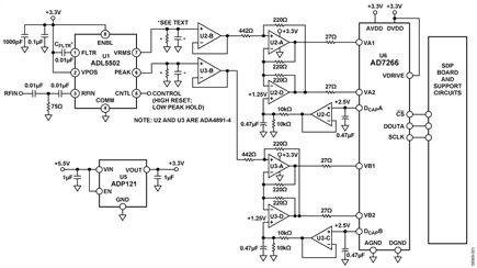 High Speed, Low Power, Crest Factor, Peak, and RMS Power Measurement System