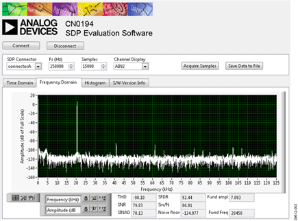 FFT with a Kaiser Window (Parameter = 20), 20 kHz Input, 250 kSPS Sampling Rate