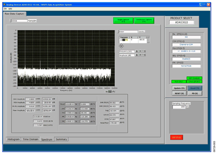 FFT Output of the ADAS3022 Using the EVAL-CED1Z Evaluation Board and Software