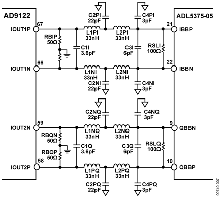 Recommended DAC Modulator Interface topology