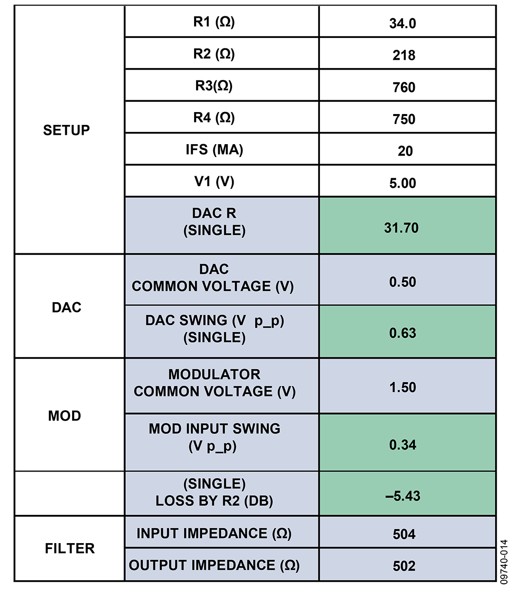  Figure 14. Spreadsheet for the Level Shifting Circuit