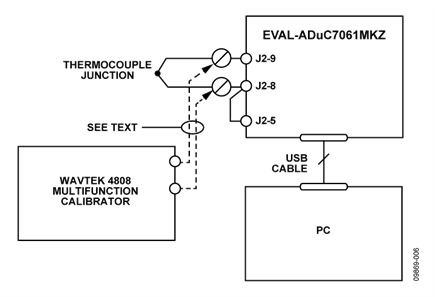 Test Setup Used to Calibrate and Test the Circuit