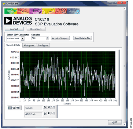 Measured Output Code for 500 Samples Showing the Effects of Noise