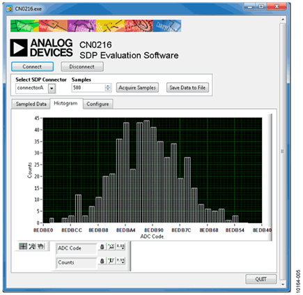 Measured Output Code for 500 Samples Showing the Effects of Noise Histogram