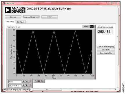 Evaluation Software Monitoring Test Circuit Shunt Voltage