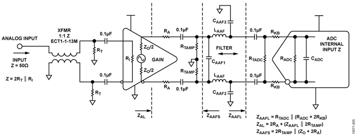 Generalized Differential Amplifier/ADC Interface with Low-Pass Filter