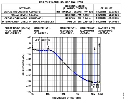 ADF4350 PFD Spurs at 1.6 GHz