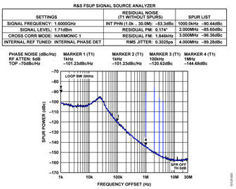 ADF4350 PFD Spurs at 1.6 GHz Using ADF4153 PLL ADF4350 PFD Spurs at 1.6 GHz Using ADF4153 PLL