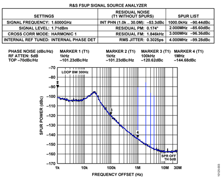 ADF4350 PFD Spurs at 1.6 GHz Using ADF4153 PLL