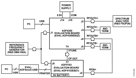 Test Setup Functional Diagram