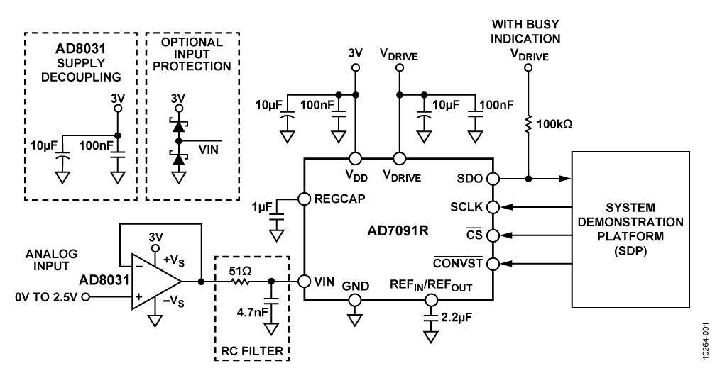 12-Bit, 1 MSPS Low Power ADC with Driver