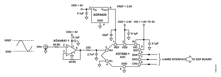 Basic Single-Ended, Low Voltage, Low Power, 16-Bit, 100 kSPS ADC Solution