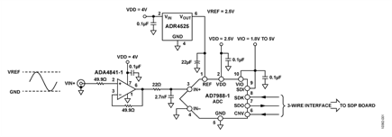 Basic Single-Ended, Low Voltage, Low Power, 16-Bit, 100 kSPS ADC Solution