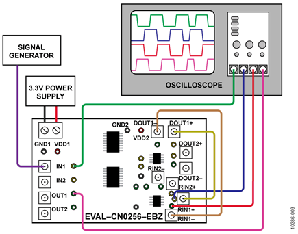 Transmit and Receive Channel 1 Test Setup