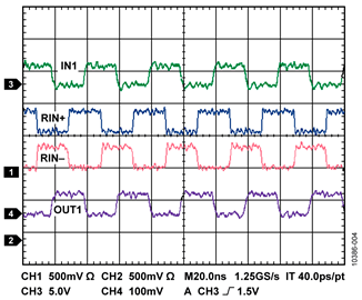 Oscilloscope Plot of IN1, RIN1+, RIN1− and OUT1 for 50 Mbps Signal