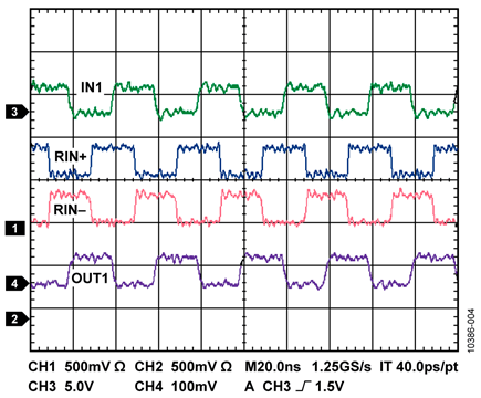 Oscilloscope Plot of IN1, RIN1+, RIN1− and OUT1 for 50 Mbps Signal