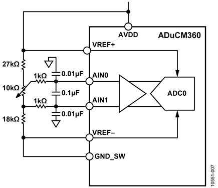 Primary Input Signal Generated