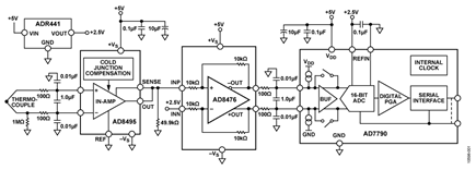 K-Type Thermocouple Measurement System with Integrated Cold Junction Compensation