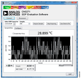 CN-0271 SDP-B Evaluation Software Interface