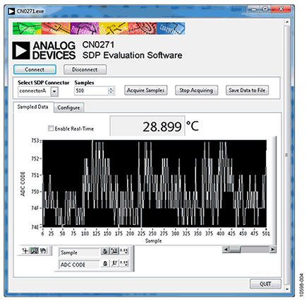CN-0271 SDP-B Evaluation Software Interface