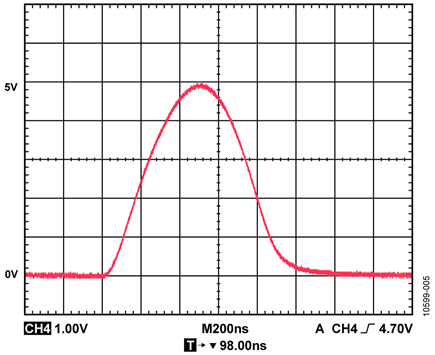 Pulse Response of Laser Diode