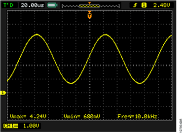 Signal Measured on C3 (Input to the AD8397 Driver)