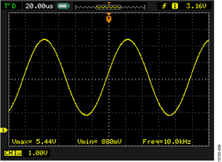 Signal at the Resolver Input When Using Low Power Mode