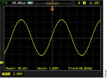 Signal at the Resolver Input When Using High Performance Mode